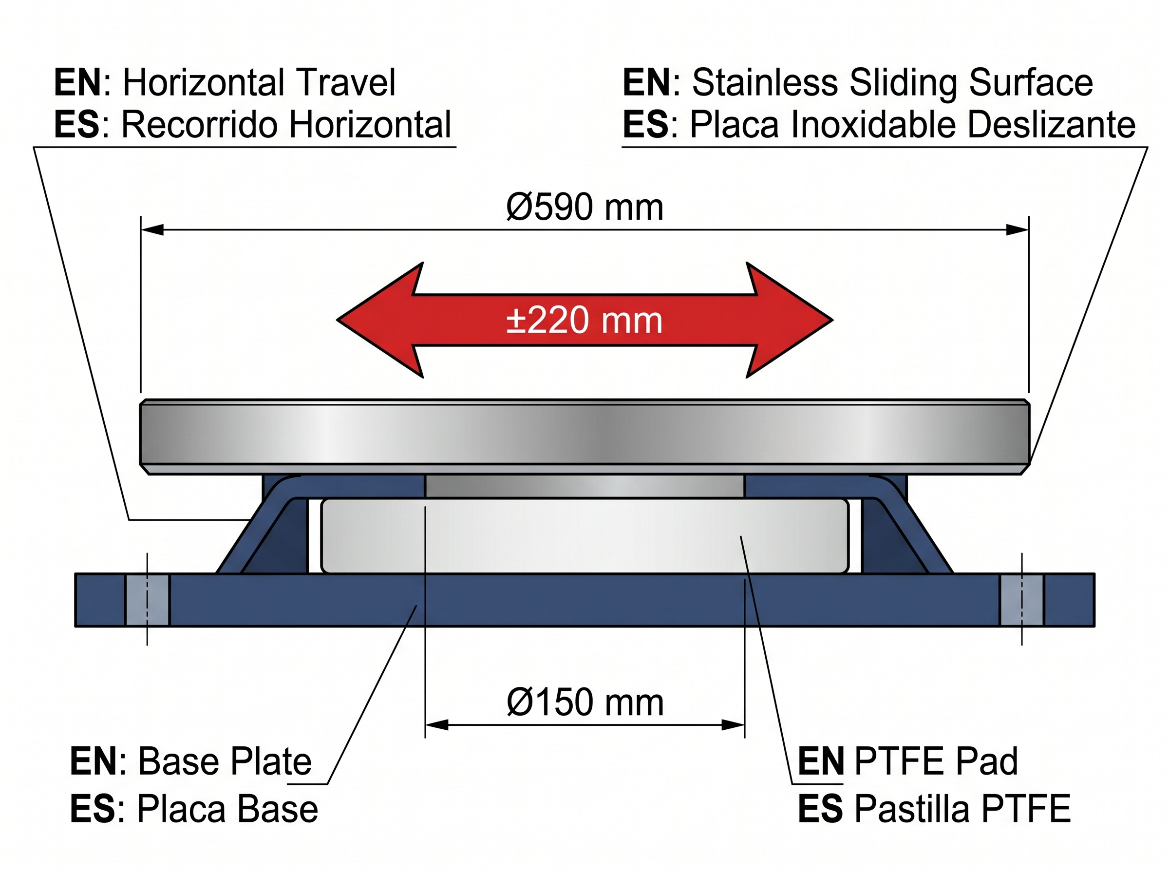 Sección de un deslizador plano de PTFE con sus componentes: placa base, pastilla de PTFE de Ø150 mm, placa de acero inoxidable deslizante de Ø590 mm y recorrido horizontal de ±220 mm