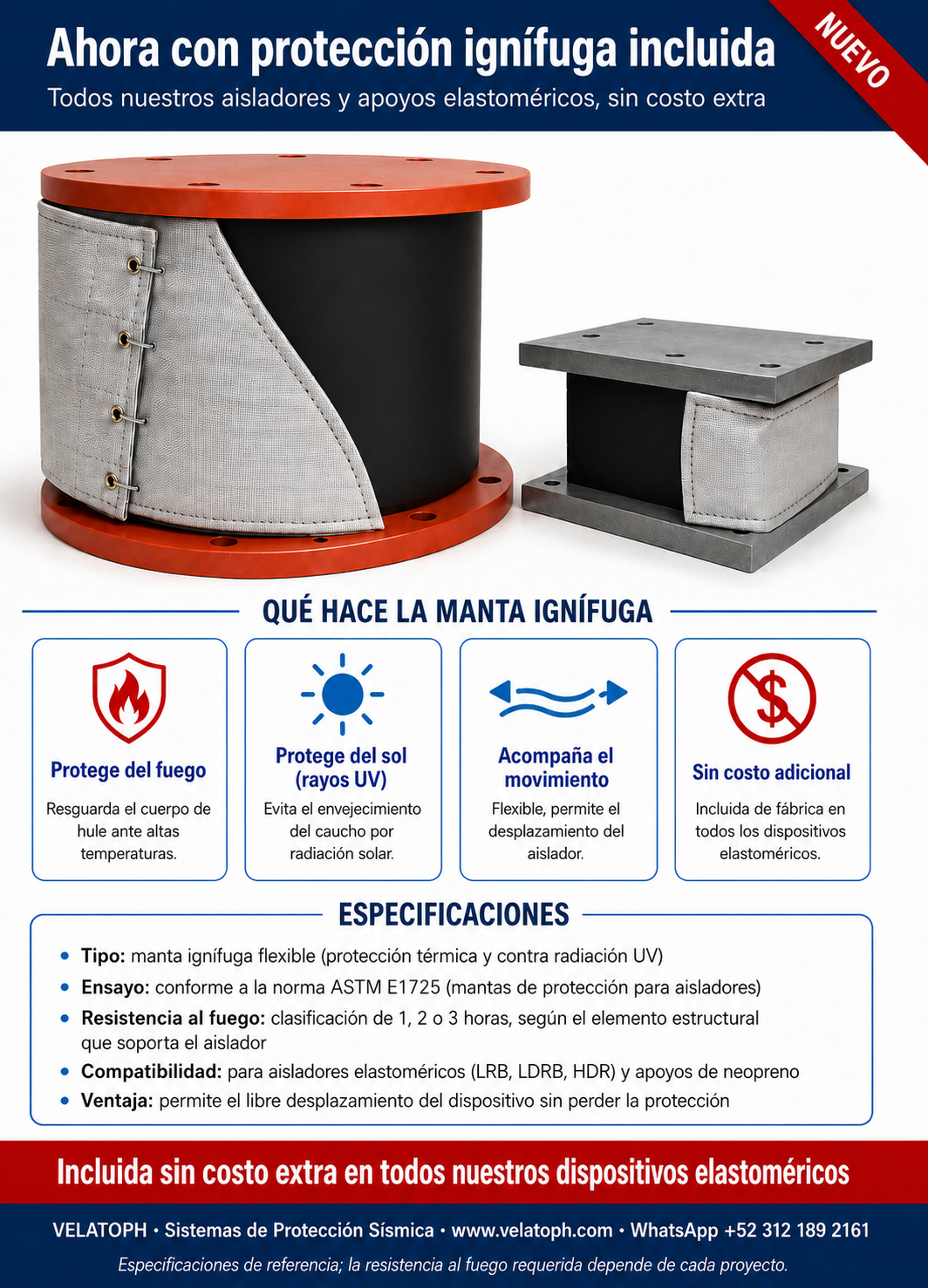 Infografía: protección ignífuga incluida en aisladores y apoyos elastoméricos VELATOPH — protege del fuego, protege del sol, acompaña el movimiento, sin costo adicional